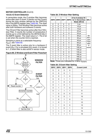 ST7MC1xx/ST7MC2xx
151/309
MOTOR CONTROLLER (Cont’d)
10.6.6.4 Z Event Detection
In sensorless mode, the Z window filter becomes
active after each D event. It blanks out the Z event
during the time window defined by the ZWF[3:0]
bits in the MZFR register (see Table 28). The reset
value is 200µs. This Window Filter becomes active
after both hardware and software D events.
The Z Event Filter becomes active after the Z Win-
dow Filter. It counts the number of consecutive Z
events up to a limit defined by the ZEF[3:0] bits in
the MZFR register. The reset value is 1. The Z bit
is set when the counter limit is reached.
Sampling is done at a selectable frequency
(fSCF), see Table 82.
The Z event filter is active only for a hardware Z
event (ZH). For a simulated (ZS) event, it is forced
to 1. Z event filter is also active in sensor mode.
Figure 80. Z Window and Event Filter Flowchart
Table 28. Z Window filter Setting
Note: Times are indicated for 4 MHz fPERIPH
Table 29. Z Event filter Setting
D
No End of
Blanking
?
Z
Event
?
Sampling
Limit=1?
Reset counter
Increment counter
Set the Z bit
Counter=Limit?
No
No
Yes
Yes
No
Yes
WINDOW
FILTER
EVENT
FILTER
Yes
Window
ZWF3 ZWF2 ZWF1 ZWF0
D to Z window fil-
ter in Sensorless
Mode (SR=0)
SR=1
0 0 0 0 5 µs
No
Win-
dow
Filter
after
D
event
0 0 0 1 10 µs
0 0 1 0 15 µs
0 0 1 1 20 µs
0 1 0 0 25 µs
0 1 0 1 30 µs
0 1 1 0 35 µs
0 1 1 1 40 µs
1 0 0 0 60 µs
1 0 0 1 80 µs
1 0 1 0 100 µs
1 0 1 1 120 µs
1 1 0 0 140 µs
1 1 0 1 160 µs
1 1 1 0 180 µs
1 1 1 1 200 µs
ZEF3 ZEF2 ZEF1 ZEF0 Z event Limit
0 0 0 0 1
0 0 0 1 2
0 0 1 0 3
0 0 1 1 4
0 1 0 0 5
0 1 0 1 6
0 1 1 0 7
0 1 1 1 8
1 0 0 0 9
1 0 0 1 10
1 0 1 0 11
1 0 1 1 12
1 1 0 0 13
1 1 0 1 14
1 1 1 0 15
1 1 1 1 16
1
 