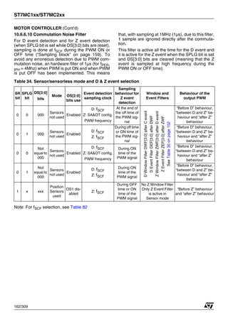 ST7MC1xx/ST7MC2xx
162/309
MOTOR CONTROLLER (Cont’d)
10.6.6.10 Commutation Noise Filter
For D event detection and for Z event detection
(when SPLG bit is set while DS[3:0] bits are reset),
sampling is done at fSCF during the PWM ON or
OFF time (“Sampling block” on page 159). To
avoid any erroneous detection due to PWM com-
mutation noise, an hardware filter of 1µs (for fPER-
IPH = 4Mhz) when PWM is put ON and when PWM
is put OFF has been implemented. This means
that, with sampling at 1MHz (1µs), due to this filter,
1 sample are ignored directly after the commuta-
tion.
This filter is active all the time for the D event and
it is active for the Z event when the SPLG bit is set
and DS[3:0] bits are cleared (meaning that the Z
event is sampled at high frequency during the
PWM ON or OFF time).
Table 34. Sensor/sensorless mode and D & Z event selection
Note: For fSCF selection, see Table 82
SR
bit
SPLG
bit
DS[3:0]
bits
Mode OS[2:0]
bits use
Event detection
sampling clock
Sampling
behaviour for
Z event
detection
Window and
Event Filters
Behaviour of the
output PWM
0 0 000
Sensors
not used
Enabled
D: fSCF
Z: SA&OT config.
PWM frequency
At the end of
the off time of
the PWM sig-
nal
D
Window
Filter
DWF[3:0]
after
C
event
D
Event
Filter
DEF[3:0]
after
DWF
Z
Window
Filter
ZWF[3:0]
after
D
event
Z
Event
Filter
ZEF[3:0]
after
ZWF
See
Table
30
on
page
152
“Before D” behaviour,
“between D and Z” be-
haviour and “after Z”
behaviour
0 1 000
Sensors
not used
Enabled
D: fSCF
Z: fSCF
During off time
or ON time of
the PWM sig-
nal
“Before D” behaviour,
“between D and Z” be-
haviour and “after Z”
behaviour
0 0
Not
equal to
000
Sensors
not used
Enabled
D: fSCF
Z: SA&OT config.
PWM frequency
During ON
time of the
PWM signal
“Before D” behaviour,
“between D and Z” be-
haviour and “after Z”
behaviour
0 1
Not
equal to
000
Sensors
not used
Enabled
D: fSCF
Z: fSCF
During ON
time of the
PWM signal
“Before D” behaviour,
“between D and Z” be-
haviour and “after Z”
behaviour
1 x xxx
Position
Sensors
used
OS1 dis-
abled
Z: fSCF
During OFF
time or ON
time of the
PWM signal
No Z Window Filter
Only Z Event Filter
is active in
Sensor mode
“Before Z” behaviour
and “after Z” behaviour
1
 