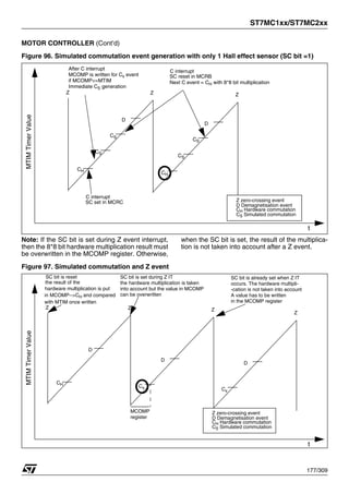 ST7MC1xx/ST7MC2xx
177/309
MOTOR CONTROLLER (Cont’d)
Figure 96. Simulated commutation event generation with only 1 Hall effect sensor (SC bit =1)
Note: If the SC bit is set during Z event interrupt,
then the 8*8 bit hardware multiplication result must
be overwritten in the MCOMP register. Otherwise,
when the SC bit is set, the result of the multiplica-
tion is not taken into account after a Z event.
Figure 97. Simulated commutation and Z event
CH
CH
Z
CS
Z Z
CS
D
C interrupt
SC set in MCRC
After C interrupt
MCOMP is written for Cs event
if MCOMP<=MTIM
Immediate CS generation
CS
CS
D
C interrupt
SC reset in MCRB
Next C event = CH with 8*8 bit multiplication
Z zero-crossing event
D Demagnetisation event
CH Hardware commutation
CS Simulated commutation
MTIM
Timer
Value
t
Cs
CH
Z Z Z
D
SC bit is reset
D
Z zero-crossing event
D Demagnetisation event
CH Hardware commutation
CS Simulated commutation
MCOMP
register
the result of the
hardware multiplication is put
in MCOMP-->CH and compared
SC bit is set during Z IT
the hardware multiplication is taken
into account but the value in MCOMP
can be overwritten
Cs
Z
D
SC bit is already set when Z IT
occurs. The hardware multipli-
-cation is not taken into account
A value has to be written
in the MCOMP register
MTIM
Timer
Value
t
with MTIM once written
1
 