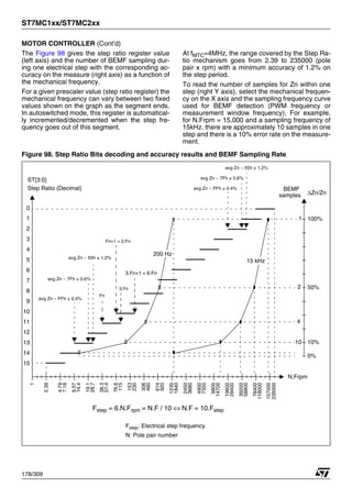ST7MC1xx/ST7MC2xx
178/309
MOTOR CONTROLLER (Cont’d)
The Figure 98 gives the step ratio register value
(left axis) and the number of BEMF sampling dur-
ing one electrical step with the corresponding ac-
curacy on the measure (right axis) as a function of
the mechanical frequency.
For a given prescaler value (step ratio register) the
mechanical frequency can vary between two fixed
values shown on the graph as the segment ends.
In autoswitched mode, this register is automatical-
ly incremented/decremented when the step fre-
quency goes out of this segment.
At fMTC=4MHz, the range covered by the Step Ra-
tio mechanism goes from 2.39 to 235000 (pole
pair x rpm) with a minimum accuracy of 1.2% on
the step period.
To read the number of samples for Zn within one
step (right Y axis), select the mechanical frequen-
cy on the X axis and the sampling frequency curve
used for BEMF detection (PWM frequency or
measurement window frequency). For example,
for N.Frpm = 15,000 and a sampling frequency of
15kHz, there are approximately 10 samples in one
step and there is a 10% error rate on the measure-
ment.
Figure 98. Step Ratio Bits decoding and accuracy results and BEMF Sampling Rate
Step Ratio (Decimal)
N.Frpm
1
2.39
4.79
7.18
9.57
14.4
19.1
28.7
38.3
57.4
76.6
115
153
230
306
460
614
920
1230
1840
2450
3680
4900
7350
9800
14700
19600
29400
39200
58800
78400
118000
157000
235000
0
1
2
3
4
5
6
7
8
9
10
11
12
13
14
15
avg Zn ~ 7Fh ± 0.6%
100%
BEMF
samples ΔZn/Zn
0%
10%
50%
1
2
4
10
200 Hz
15 kHz
avg Zn ~ FFh ± 0.4%
avg Zn ~ 7Fh ± 0.6%
avg Zn ~ FFh ± 0.4%
avg Zn ~ 55h ± 1.2%
Fn
3.Fn
Fn+1 = 2.Fn
3.Fn+1 = 6.Fn
Fstep = 6.N.Frpm = N.F / 10 ⇔ N.F = 10.Fstep
N: Pole pair number
Fstep: Electrical step frequency
ST[3:0]
avg Zn ~ 55h ± 1.2%
1
 