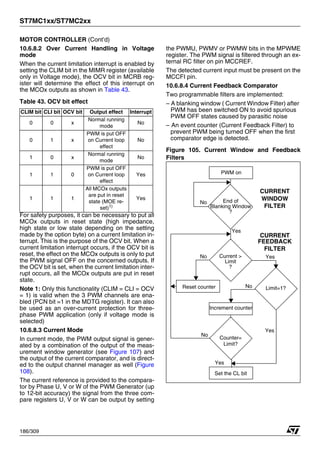 ST7MC1xx/ST7MC2xx
186/309
MOTOR CONTROLLER (Cont’d)
10.6.8.2 Over Current Handling in Voltage
mode
When the current limitation interrupt is enabled by
setting the CLIM bit in the MIMR register (available
only in Voltage mode), the OCV bit in MCRB reg-
ister will determine the effect of this interrupt on
the MCOx outputs as shown in Table 43.
Table 43. OCV bit effect
For safety purposes, it can be necessary to put all
MCOx outputs in reset state (high impedance,
high state or low state depending on the setting
made by the option byte) on a current limitation in-
terrupt. This is the purpose of the OCV bit. When a
current limitation interrupt occurs, if the OCV bit is
reset, the effect on the MCOx outputs is only to put
the PWM signal OFF on the concerned outputs. If
the OCV bit is set, when the current limitation inter-
rupt occurs, all the MCOx outputs are put in reset
state.
Note 1: Only this functionality (CLIM = CLI = OCV
= 1) is valid when the 3 PWM channels are ena-
bled (PCN bit =1 in the MDTG register). It can also
be used as an over-current protection for three-
phase PWM application (only if voltage mode is
selected)
10.6.8.3 Current Mode
In current mode, the PWM output signal is gener-
ated by a combination of the output of the meas-
urement window generator (see Figure 107) and
the output of the current comparator, and is direct-
ed to the output channel manager as well (Figure
108).
The current reference is provided to the compara-
tor by Phase U, V or W of the PWM Generator (up
to 12-bit accuracy) the signal from the three com-
pare registers U, V or W can be output by setting
the PWMU, PWMV or PWMW bits in the MPWME
register. The PWM signal is filtered through an ex-
ternal RC filter on pin MCCREF.
The detected current input must be present on the
MCCFI pin.
10.6.8.4 Current Feedback Comparator
Two programmable filters are implemented:
– A blanking window ( Current Window Filter) after
PWM has been switched ON to avoid spurious
PWM OFF states caused by parasitic noise
– An event counter (Current Feedback Filter) to
prevent PWM being turned OFF when the first
comparator edge is detected.
Figure 105. Current Window and Feedback
Filters
CLIM bit CLI bit OCV bit Output effect Interrupt
0 0 x
Normal running
mode
No
0 1 x
PWM is put OFF
on Current loop
effect
No
1 0 x
Normal running
mode
No
1 1 0
PWM is put OFF
on Current loop
effect
Yes
1 1 1
All MCOx outputs
are put in reset
state (MOE re-
set)1)
Yes
PWM on
No End of
Blanking Window
?
Current >
Limit
?
Limit=1?
Reset counter
Increment counter
Set the CL bit
Counter=
No
No
Yes
Yes
No
Yes
WINDOW
FILTER
FEEDBACK
FILTER
Limit?
CURRENT
CURRENT
Yes
1
 