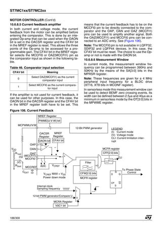 ST7MC1xx/ST7MC2xx
188/309
MOTOR CONTROLLER (Cont’d)
10.6.8.5 Current feedback amplifier
In both current and voltage mode, the current
feedback from the motor can be amplified before
entering the comparator. This is done by an inte-
grated Op-amp that can be used when the OAON
bit is set in the OACSR register and the CFAV bit
in the MREF register is reset. This allows the three
points of the Op-amp to be accessed for a pro-
grammable gain. The CFAV bit in the MREF regis-
ter selects the MCCFI0 or OAZ(MCCFI1) pin as
the comparator input as shown in the following ta-
ble.
Table 46. Comparator input selection
If the amplifier is not used for current feedback, it
can be used for other purposes. In this case, the
OAON bit in the OACSR register and the CFAV bit
in the MREF register both have to be set. This
means that the current feedback has to be on the
MCCFI0 pin to be directly connected to the com-
parator and the OAP, OAN and OAZ (MCCFI1)
pins can be used to amplify another signal. Both
the OAZ(MCCFI1) and MCCFI0 pins can be con-
nected to an ADC entry. See (Figure 106).
Note: The MCCFI0 pin is not available in LQFP32;
SDIP32 and LQFP44 devices. In this case, the
CFAV bit must be reset. The choice to use the Op-
amp or not is made with the OAON bit.
10.6.8.6 Measurement Window
In current mode, the measurement window fre-
quency can be programmed between 390Hz and
50KHz by the means of the SA[3:0] bits in the
MPRSR register.
Note: These frequencies are given for a 4 MHz
peripheral input frequency for a BLDC drive
(XT16, XT8 bits in MCONF register).
In sensorless mode this measurement window can
be used to detect BEMF zero crossing events. Its
width can be defined between 2.5μs and 40μs as a
minimum in sensorless mode by the OT[3:0] bits in
the MPWME register.
Figure 106. Current Feedback
CFAV bit Meaning
0
Select OAZ(MCCFI1) as the current
comparator input
1
Select MCCFI0 as the current compara-
tor input
OAZ
Filter
VCREF
12-Bit PWM generator
MCCREF
CEXT
VCREF MAX = VDD
Power down mode
To Phase State
CFW[2:0] bits Control
(V)
R1ext
R2ext
VDD
(I)
LEGEND:
(I): Current mode
(V): Voltage mode
CLI: Current limitation inter-
rupt
+
-
OAON bit
OACSR
Register
V
I
12-bit PWM generator/Compare U
Sampling frequency
V0C1 bit
MCRA Register
Internal clock
MCFR register
D
CP
S
Q
Q
R
OAN
OAP
MCPWMU/V/W
+
-
PWME[U:V:W] bit
MREF Register
MCCFI0
CFAV bit
MREF
Register
ADC
CLI
CFF[2:0] bits
MCFR register
(MCCFI1)
1
 