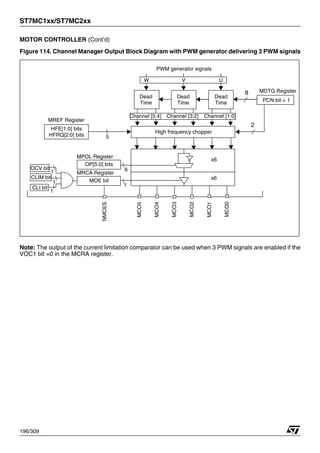 ST7MC1xx/ST7MC2xx
196/309
MOTOR CONTROLLER (Cont’d)
Figure 114. Channel Manager Output Block Diagram with PWM generator delivering 3 PWM signals
Note: The output of the current limitation comparator can be used when 3 PWM signals are enabled if the
VOC1 bit =0 in the MCRA register.
Dead
Time
Dead
Time
Dead
Time
8 MDTG Register
U
V
W
PWM generator signals
PCN bit = 1
OP[5:0] bits
MOE bit
MCO0
MCO1
MCO2
MCO3
MCO4
MCO5
NMCES
x6
x6
6
1
MPOL Register
MRCA Register
Channel [1:0]
Channel [3:2]
Channel [5:4]
2
High frequency chopper
HFE[1:0] bits
HFRQ[2:0] bits
MREF Register
5
CLI bit
CLIM bit
OCV bit
1
1
1
1
 