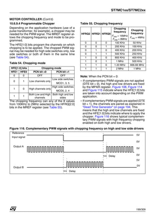 ST7MC1xx/ST7MC2xx
199/309
MOTOR CONTROLLER (Cont’d)
10.6.9.4 Programmable Chopper
Depending on the application hardware (use of a
pulse transformer, for example), a chopper may be
needed for the PWM signal. The MREF register al-
lows the chopping frequency and mode to be pro-
grammed.
The HFE[1:0] bits program the channels on which
chopping is to be applied. The chopped PWM sig-
nal may be needed for high side switches only, low
side switches or both of them in the same time
(see Table 54).
Table 54. Chopping mode
The chopping frequency can any of the 8 values
from 100KHz to 2MHz selected by the HFRQ[2:0]
bits in the MREF register (see Table 55).
Table 55. Chopping frequency
Note: When the PCN bit = 0:
– If complementary PWM signals are not applied
(DTE bit = 0), the high and low drivers are fixed
by the MPAR register. Figure 108, Figure 114
and Figure 115 indicate where the HFE[1:0] bits
are taken into account depending on the PWM
application.
– If complementary PWM signals are applied (DTE
bit = 1), the channels are paired as explained in
“Dead Time Generator” on page 194. This
means that the high and low channels are fixed
and the HFE[1:0] bits indicate where to apply the
chopper. Figure 116 shows typical complemen-
tary PWM signals with high frequency chopping
enabled on both high and low drivers.
Figure 116. Complementary PWM signals with chopping frequency on high and low side drivers
HFE[1:0] bits Chopping mode
HFE1 HFE0 PCN bit =0 PCN bit =1
0 0 OFF OFF
0 1 Low channels only
Low side switches
MCO1, 3, 5
1 0 High channels only
High side switches
MCO0, 2, 4
1 1
Both Low and High
channels
Both high and low
sides
HFRQ2 HFRQ1 HFRQ0
Chopping
frequency
Fmtc = 16MHz
Fmtc = 8MHz
Chopping
frequency
Fmtc = 4MHz
0 0 0 100 KHz 50 KHz
0 0 1 200 KHz 100 KHz
0 1 0 400 KHz 200 KHz
0 1 1 500 KHz 250 KHz
1 0 0 800 KHz 400 KHz
1 0 1 1 MHz 500 KHz
1 1 0 1.33 MHz 666.66 MHz
1 1 1 2 MHz 1 MHz
Reference
Output A
Output B
Delay
Delay
5V
5V
5V
0V
0V
0V
Input signal
1
 