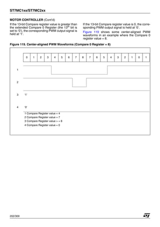 ST7MC1xx/ST7MC2xx
202/309
MOTOR CONTROLLER (Cont’d)
If the 13-bit Compare register value is greater than
the extended Compare 0 Register (the 13th
bit is
set to ‘0’), the corresponding PWM output signal is
held at ‘1’.
If the 13-bit Compare register value is 0, the corre-
sponding PWM output signal is held at ‘0’.
Figure 119 shows some center-aligned PWM
waveforms in an example where the Compare 0
register value = 8.
Figure 119. Center-aligned PWM Waveforms (Compare 0 Register = 8)
0 1 2 3 4 5 6 7 8 7 6 5 4 3 2 1 0 1
1
2
3 ‘1’
4 ‘0’
1 Compare Register value = 4
2 Compare Register value = 7
3 Compare Register value > = 8
4 Compare Register value = 0
1
 