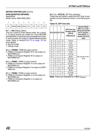 ST7MC1xx/ST7MC2xx
223/309
MOTOR CONTROLLER (Cont’d)
PWM REGISTER (MPWME)
Read/Write
Reset Value: 0000 0000 (00h)
Bit 7 = DG:Debug Option.
This bit is used to enter debug mode. As a result,
C, D and Z events are output on 2 pins MCDEM
and MCZEM in Switched and Autoswitched mode,
C and U events are output in Speed Measurement
mode. Refer to section10.6.7.3 on page 172 for
more details
0: Normal mode
1: Debug mode
Bit 6 = PWMW: PWM W output control
0: PWM on Compare Register W is not output on
MCPWMW pin
1: PWM on Compare Register W is output on
MCPWMW pin
Bit 5 = PWMV: PWM V output control
0: PWM on Compare Register V is not output on
MCPWMV pin
1: PWM on Compare Register V is output on MCP-
WMV pin
Bit 4 = PWMU: PWM U output control
0: PWM on Compare Register U is not output on
MCPWMU pin
1: PWM on Compare Register U is output on
MCPWMU pin
Bits 3:0 = OT[3:0]: Off Time selection
These bits are used to select the OFF time in sen-
sorless current mode as shown in the following ta-
ble.
Table 76. OFF time bits
Note: Times are indicated for 4 MHz fPERIPH
7 6 5 4 3 2 1 0
DG PWMW PWMV PWMU OT3 OT2 OT1 OT0
OT3 OT2 OT1 OT0
Off Time sen-
sorless mode
(SR=0)
(DS[3:0]=0)
Sensor Mode
(SR=1) or sam-
pling during ON
ime in sensor-
less (SPLG =1
and/or DS [3:0]
bits)
0 0 0 0 2.5 µs
No minimum off -
time
0 0 0 1 5 µs
0 0 1 0 7.5 µs
0 0 1 1 10 µs
0 1 0 0 12.5 µs
0 1 0 1 15 µs
0 1 1 0 17.5 µs
0 1 1 1 20 µs
1 0 0 0 22.5 µs
1 0 0 1 25 µs
1 0 1 0 27.5 µs
1 0 1 1 30 µs
1 1 0 0 32.5 μs
1 1 0 1 35 μs
1 1 1 0 37.5 μs
1 1 1 1 40 μs
 