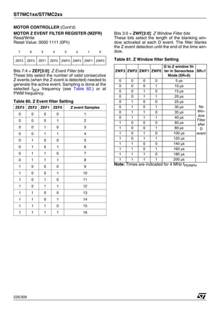 ST7MC1xx/ST7MC2xx
226/309
MOTOR CONTROLLER (Cont’d)
MOTOR Z EVENT FILTER REGISTER (MZFR)
Read/Write
Reset Value: 0000 1111 (0Fh)
Bits 7:4 = ZEF[3:0]: Z Event Filter bits
These bits select the number of valid consecutive
Z events (when the Z event is detected) needed to
generate the active event. Sampling is done at the
selected fSCF frequency (see Table 82.) or at
PWM frequency.
Table 80. Z Event filter Setting
Bits 3:0 = ZWF[3:0]: Z Window Filter bits
These bits select the length of the blanking win-
dow activated at each D event. The filter blanks
the Z event detection until the end of the time win-
dow.
Table 81. Z Window filter Setting
Note: Times are indicated for 4 MHz fPERIPH
7 6 5 4 3 2 1 0
ZEF3 ZEF2 ZEF1 ZEF0 ZWF3 ZWF2 ZWF1 ZWF0
ZEF3 ZEF2 ZEF1 ZEF0 Z event Samples
0 0 0 0 1
0 0 0 1 2
0 0 1 0 3
0 0 1 1 4
0 1 0 0 5
0 1 0 1 6
0 1 1 0 7
0 1 1 1 8
1 0 0 0 9
1 0 0 1 10
1 0 1 0 11
1 0 1 1 12
1 1 0 0 13
1 1 0 1 14
1 1 1 0 15
1 1 1 1 16
ZWF3 ZWF2 ZWF1 ZWF0
D to Z window fil-
ter in Sensorless
Mode (SR=0)
SR=1
0 0 0 0 5 µs
No
Win-
dow
Filter
after
D
event
0 0 0 1 10 µs
0 0 1 0 15 µs
0 0 1 1 20 µs
0 1 0 0 25 µs
0 1 0 1 30 µs
0 1 1 0 35 µs
0 1 1 1 40 µs
1 0 0 0 60 µs
1 0 0 1 80 µs
1 0 1 0 100 µs
1 0 1 1 120 µs
1 1 0 0 140 µs
1 1 0 1 160 µs
1 1 1 0 180 µs
1 1 1 1 200 µs
 