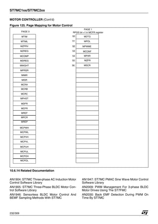 ST7MC1xx/ST7MC2xx
232/309
MOTOR CONTROLLER (Cont’d)
Figure 125. Page Mapping for Motor Control
10.6.14 Related Documentation
AN1904: ST7MC Three-phase AC Induction Motor
Control Software Library
AN1905: ST7MC Three-Phase BLDC Motor Con-
trol Software Library
AN1946: Sensorless BLDC Motor Control And
BEMF Sampling Methods With ST7MC
AN1947: ST7MC PMAC Sine Wave Motor Control
Software Library
AN2009: PWM Management For 3-phase BLDC
Motor Drives Using The ST7FMC
AN2030: Back EMF Detection During PWM On
Time By ST7MC
PAGE 0
MTIM
MTIML
MDFR
MCFR
MZPRV
MZREG
MCOMP
MDREG
MWGHT
MPRSR
MIMR
MISR
MCRA
MCRB
MCRC
MPHST
MREF
MPCR
MREP
MCPUH
MCPUL
MCPWH
MCPWL
MCPVH
MCPVL
MCPOH
MCPOL
PAGE 1
MDTG
MPOL
MCONF
MPAR
RPGS bit =1 in MCFR register
MPWME
50
51
52
53
52
54
MZFR
55
MSCR
56
 