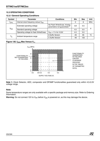 ST7MC1xx/ST7MC2xx
250/309
12.3 OPERATING CONDITIONS
12.3.1 General Operating Conditions
Figure 130. fCPU Max Versus VDD
Note 1: Clock Detector, ADC, comparator and OPAMP functionalities guaranteed only within 4.5-5.5V
voltage range.
Note:
Some temperature ranges are only available with a specific package and memory size. Refer to Ordering
Information.
Warning: Do not connect 12V to VPP before VDD is powered on, as this may damage the device.
Symbol Parameter Conditions Min Max Unit
fCPU Internal clock frequency versus VDD 0 8 MHz
VDD
Extended operating voltage
No Flash Write/Erase. Analog
parameters not guaranteed 1) 3.8 5.5
V
Standard operating voltage 4.5 5.5
Operating voltage for flash Write/Erase VPP = 11.4 to 12.6V 4.5 5.5
TA Ambient temperature range
6 Suffix Version -40 85 °C
C Suffix Version -40 125
fCPU [MHz]
SUPPLY VOLTAGE [V]
8
4
2
1
0
3.5 4.0 4.5 5.5
FUNCTIONALITY
FUNCTIONALITY
GUARANTEED
IN THIS AREA
NOT GUARANTEED
IN THIS AREA
3.8
6 (UNLESS
OTHERWISE
SPECIFIED
IN THE TABLES
OF PARAMETRIC
DATA)
 