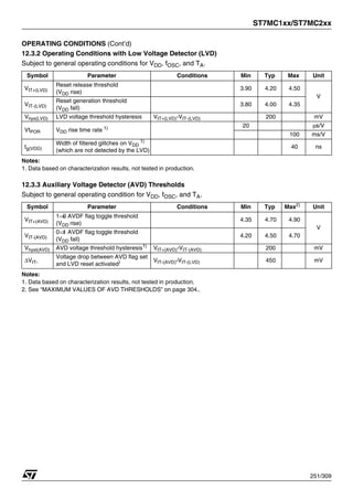 ST7MC1xx/ST7MC2xx
251/309
OPERATING CONDITIONS (Cont’d)
12.3.2 Operating Conditions with Low Voltage Detector (LVD)
Subject to general operating conditions for VDD, fOSC, and TA.
Notes:
1. Data based on characterization results, not tested in production.
12.3.3 Auxiliary Voltage Detector (AVD) Thresholds
Subject to general operating condition for VDD, fOSC, and TA.
Notes:
1. Data based on characterization results, not tested in production.
2. See “MAXIMUM VALUES OF AVD THRESHOLDS” on page 304..
Symbol Parameter Conditions Min Typ Max Unit
VIT+(LVD)
Reset release threshold
(VDD rise)
3.90 4.20 4.50
V
VIT-(LVD)
Reset generation threshold
(VDD fall)
3.80 4.00 4.35
Vhys(LVD) LVD voltage threshold hysteresis VIT+(LVD)-VIT-(LVD) 200 mV
VtPOR VDD rise time rate 1) 20 μs/V
100 ms/V
tg(VDD)
Width of filtered glitches on VDD
1)
(which are not detected by the LVD)
40 ns
Symbol Parameter Conditions Min Typ Max2) Unit
VIT+(AVD)
1⇒
0 AVDF flag toggle threshold
(VDD rise)
4.35 4.70 4.90
V
VIT-(AVD)
0⇒
1 AVDF flag toggle threshold
(VDD fall)
4.20 4.50 4.70
Vhyst(AVD) AVD voltage threshold hysteresis1)
VIT+(AVD)-VIT-(AVD) 200 mV
ΔVIT-
Voltage drop between AVD flag set
and LVD reset activated) VIT-(AVD)-VIT-(LVD) 450 mV
 