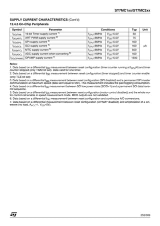 ST7MC1xx/ST7MC2xx
255/309
SUPPLY CURRENT CHARACTERISTICS (Cont’d)
12.4.5 On-Chip Peripherals
Notes:
1. Data based on a differential IDD measurement between reset configuration (timer counter running at fCPU/4) and timer
counter stopped (only TIMD bit set). Data valid for one timer.
2. Data based on a differential IDD measurement betwwen reset configuration (timer stopped) and timer counter enable
(only TCE bit set)
3. Data based on a differential IDD measurement between reset configuration (SPI disabled) and a permanent SPI master
communication at maximum speed (data sent equal to 55h). This measurement includes the pad toggling consumption.
4. Data based on a differential IDD measurement between SCI low power state (SCID=1) and a permanent SCI data trans-
mit sequence.
5. Data based on a differential IDD measurement between reset configuration (motor control disabled) and the whole mo-
tor control cell enable in speed measurement mode. MCO outputs are not validated.
6. Data based on a differential IDD measurement between reset configuration and continuous A/D conversions.
7. Data based on a differential measurement between reset configuration (OPAMP disabled) and amplification of a sin-
ewave (no load, AVCL=1, VDD=5V).
Symbol Parameter Conditions Typ Unit
IDD(TIM) 16-bit Timer supply current 1)
fCPU=8MHz VDD=5.0V 50
μA
IDD(ART) ART PWM supply current 2)
fCPU=8MHz VDD=5.0V 75
IDD(SPI) SPI supply current 3)
fCPU=8MHz VDD=5.0V 400
IDD(SCI) SCI supply current 4)
fCPU=8MHz VDD=5.0V 400
IDD(MTC) MTC supply current 5)
fCPU=8MHz VDD=5.0V 500
IDD(ADC) ADC supply current when converting 6)
fADC=4MHz VDD=5.0V 400
IDD(OPAMP) OPAMP supply current 7)
fCPU=8MHz VDD=5.0V 1500
 