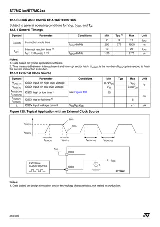 ST7MC1xx/ST7MC2xx
256/309
12.5 CLOCK AND TIMING CHARACTERISTICS
Subject to general operating conditions for VDD, fOSC, and TA.
12.5.1 General Timings
Notes:
1. Data based on typical application software.
2. Time measured between interrupt event and interrupt vector fetch. Δtc(INST) is the number of tCPU cycles needed to finish
the current instruction execution.
12.5.2 External Clock Source
Figure 135. Typical Application with an External Clock Source
Notes:
1. Data based on design simulation and/or technology characteristics, not tested in production.
Symbol Parameter Conditions Min Typ 1)
Max Unit
tc(INST) Instruction cycle time
2 3 12 tCPU
fCPU=8MHz 250 375 1500 ns
tv(IT)
Interrupt reaction time 2)
tv(IT) = Δtc(INST) + 10
10 22 tCPU
fCPU=8MHz 1.25 2.75 μs
Symbol Parameter Conditions Min Typ Max Unit
VOSC1H OSC1 input pin high level voltage
see Figure 135
0.7xVDD VDD
V
VOSC1L OSC1 input pin low level voltage VSS 0.3xVDD
tw(OSC1H)
tw(OSC1L)
OSC1 high or low time 1)
25
ns
tr(OSC1)
tf(OSC1)
OSC1 rise or fall time 1)
5
IL OSCx Input leakage current VSS≤
VIN≤
VDD ± 1 μA
OSC1
OSC2
fOSC
EXTERNAL
ST7FMC
CLOCK SOURCE
VOSC1L
VOSC1H
tr(OSC1) tf(OSC1) tw(OSC1H) tw(OSC1L)
IL
90%
10%
VDD
 