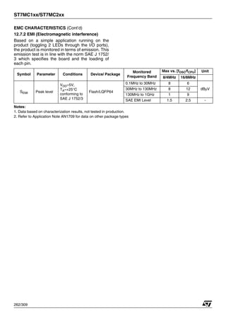ST7MC1xx/ST7MC2xx
262/309
EMC CHARACTERISTICS (Cont’d)
12.7.2 EMI (Electromagnetic interference)
Based on a simple application running on the
product (toggling 2 LEDs through the I/O ports),
the product is monitored in terms of emission. This
emission test is in line with the norm SAE J 1752/
3 which specifies the board and the loading of
each pin.
Notes:
1. Data based on characterization results, not tested in production.
2. Refer to Application Note AN1709 for data on other package types
Symbol Parameter Conditions Device/ Package
Monitored
Frequency Band
Max vs. [fOSC/fCPU] Unit
8/4MHz 16/8MHz
SEMI Peak level
VDD=5V,
TA=+25°C
conforming to
SAE J 1752/3
Flash/LQFP64
0.1MHz to 30MHz 8 6
dBμV
30MHz to 130MHz 8 12
130MHz to 1GHz 1 9
SAE EMI Level 1.5 2.5 -
 