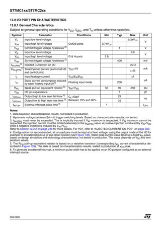 ST7MC1xx/ST7MC2xx
264/309
12.8 I/O PORT PIN CHARACTERISTICS
12.8.1 General Characteristics
Subject to general operating conditions for VDD, fOSC, and TA unless otherwise specified.
Notes:
1. Data based on characterization results, not tested in production.
2. Hysteresis voltage between Schmitt trigger switching levels. Based on characterization results, not tested.
3. IINJ(PIN) must never be exceeded. This is implicitly insured if VIN maximum is respected. If VIN maximum cannot be
respected, the injection current must be limited externally to the IINJ(PIN) value. A positive injection is induced by VIN>VDD
while a negative injection is induced by VIN<VSS.
Refer to section 12.2.2 on page 248 for more details. For PD7, refer to ‘INJECTED CURRENT ON PD7” on page 303.
4. Configuration not recommended, all unused pins must be kept at a fixed voltage: using the output mode of the I/O for
example or an external pull-up or pull-down resistor (see Figure 138). Static peak current value taken at a fixed VIN value,
based on design simulation and technology characteristics, not tested in production. This value depends on VDD and tem-
perature values.
5. The RPU pull-up equivalent resistor is based on a resistive transistor (corresponding IPU current characteristics de-
scribed in Figure 139). This data is based on characterization results, tested in production at VDD max.
6. To generate an external interrupt, a minimum pulse width has to be applied on an I/O port pin configured as an external
interrupt source.
Symbol Parameter Conditions Min Typ Max Unit
VIL Input low level voltage
CMOS ports
0.3xVDD
V
VIH Input high level voltage 0.7xVDD
Vhys Schmitt trigger voltage hysteresis 2)
1 V
VIL Input low level voltage
G & H ports
0.8
V
VIH Input high level voltage 2.8
Vhys Schmitt trigger voltage hysteresis 2)
400 mV
IINJ(PIN)
3) Injected Current on an I/O
VDD=5V
+5/-2
mA
ΣIINJ(PIN)
3
)
Total injected current (sum of all I/O
and control pins)
± 25
IL Input leakage current VSS≤
VIN≤
VDD ±1
μA
IS
Static current consumption induced
by each floating input pin4) Floating input mode 200
RPU Weak pull-up equivalent resistor 5)
VIN=VSS 50 90 250 kΩ
CIO I/O pin capacitance 5 pF
tf(IO)out Output high to low level fall time 1)
CL=50pF
Between 10% and 90%
25
ns
tr(IO)out Output low to high level rise time 1)
25
tw(IT)in External interrupt pulse time 6)
1 tCPU
 