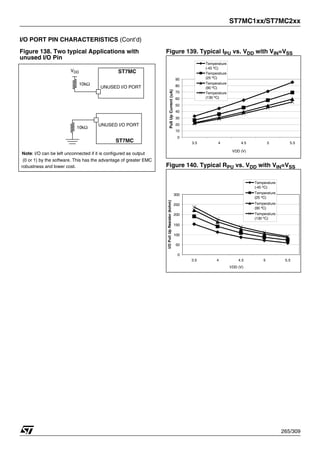 ST7MC1xx/ST7MC2xx
265/309
I/O PORT PIN CHARACTERISTICS (Cont’d)
Figure 138. Two typical Applications with
unused I/O Pin
Figure 139. Typical IPU vs. VDD with VIN=VSS
Figure 140. Typical RPU vs. VDD with VIN=VSS
10kΩ
UNUSED I/O PORT
ST7MC
10kΩ
UNUSED I/O PORT
ST7MC
VDD
Note: I/O can be left unconnected if it is configured as output
robustness and lower cost.
(0 or 1) by the software. This has the advantage of greater EMC
0
10
20
30
40
50
60
70
80
90
3.5 4 4.5 5 5.5
VDD (V)
Pull
Up
Current
(uA)
Temperature
(-45 ºC)
Temperature
(25 ºC)
Temperature
(90 ºC)
Temperature
(130 ºC)
0
50
100
150
200
250
300
3.5 4 4.5 5 5.5
VDD (V)
I/O
Pull
Up
Resistor
(kohm)
Temperature
(-45 ºC)
Temperature
(25 ºC)
Temperature
(90 ºC)
Temperature
(130 ºC)
 