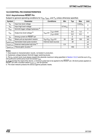 ST7MC1xx/ST7MC2xx
267/309
12.9 CONTROL PIN CHARACTERISTICS
12.9.1 Asynchronous RESET Pin
Subject to general operating conditions for VDD, fOSC, and TA unless otherwise specified.
Notes:
1. Data based on characterization results, not tested in production.
2. Hysteresis voltage between Schmitt trigger switching levels.
3. The IIO current sunk must always respect the absolute maximum rating specified in Section 12.2.2 and the sum of IIO
(I/O ports and control pins) must not exceed IVSS.
4. To guarantee the reset of the device, a minimum pulse has to be applied to the RESET pin. All short pulses applied on
RESET pin with a duration below th(RSTL)in can be ignored.
5. The reset network protects the device against parasitic resets.
Symbol Parameter Conditions Min Typ Max Unit
VIL Input low level voltage 0.3xVDD
V
VIH Input high level voltage 0.7xVDD
Vhys Schmitt trigger voltage hysteresis 2)
1 V
VOL Output low level voltage 3)
VDD=5V
IIO=+5mA 0.5 1.2
V
IIO=+2mA 0.2 0.5
IIO Driving current on RESET pin 2 mA
RON Weak pull-up equivalent resistor VIN=VSS, VDD=5V 50 80 150 kΩ
tw(RSTL)out Generated reset pulse duration Internal reset sources 30 μs
th(RSTL)in External reset pulse hold time 4)
2.5 μs
tg(RSTL)in Filtered glitch duration 5)
450 ns
 