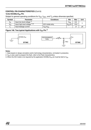 ST7MC1xx/ST7MC2xx
269/309
CONTROL PIN CHARACTERISTICS (Cont’d)
12.9.2 ICCSEL/VPP Pin
Subject to general operating conditions for VDD, fOSC, and TA unless otherwise specified.
Figure 146. Two typical Applications with VPP Pin 3)
Notes:
1. Data based on design simulation and/or technology characteristics, not tested in production.
2. VPP is also used to program the flash, refer to the Flash characteristics.
3. When the ICC mode is not required by the application ICCSEL/VPP pin must be tied to VSS.
Symbol Parameter Conditions Min Max Unit
VIL Input low level voltage 1)
VSS 0.2
V
VIH Input high level voltage 1) 2)
ICC mode entry VDD-0.1 12.6
IL Input leakage current VIN=VSS ±1 μA
ICCSEL/VPP
ST7MC
10kΩ
PROGRAMMING
TOOL
VPP
ST7MC
 