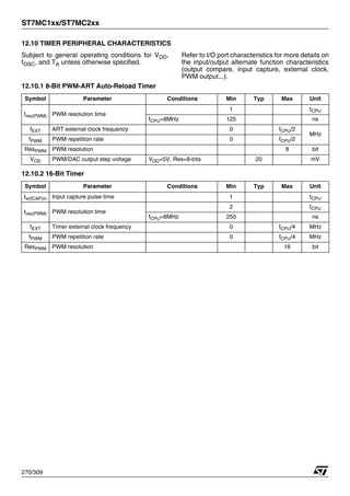 ST7MC1xx/ST7MC2xx
270/309
12.10 TIMER PERIPHERAL CHARACTERISTICS
Subject to general operating conditions for VDD,
fOSC, and TA unless otherwise specified.
Refer to I/O port characteristics for more details on
the input/output alternate function characteristics
(output compare, input capture, external clock,
PWM output...).
12.10.1 8-Bit PWM-ART Auto-Reload Timer
12.10.2 16-Bit Timer
Symbol Parameter Conditions Min Typ Max Unit
tres(PWM) PWM resolution time
1 tCPU
fCPU=8MHz 125 ns
fEXT ART external clock frequency 0 fCPU/2
MHz
fPWM PWM repetition rate 0 fCPU/2
ResPWM PWM resolution 8 bit
VOS PWM/DAC output step voltage VDD=5V, Res=8-bits 20 mV
Symbol Parameter Conditions Min Typ Max Unit
tw(ICAP)in Input capture pulse time 1 tCPU
tres(PWM) PWM resolution time
2 tCPU
fCPU=8MHz 250 ns
fEXT Timer external clock frequency 0 fCPU/4 MHz
fPWM PWM repetition rate 0 fCPU/4 MHz
ResPWM PWM resolution 16 bit
 