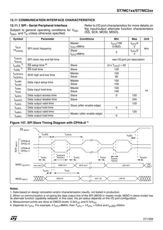 ST7MC1xx/ST7MC2xx
271/309
12.11 COMMUNICATION INTERFACE CHARACTERISTICS
12.11.1 SPI - Serial Peripheral Interface
Subject to general operating conditions for VDD,
fOSC, and TA unless otherwise specified.
Refer to I/O port characteristics for more details on
the input/output alternate function characteristics
(SS, SCK, MOSI, MISO).
Figure 147. SPI Slave Timing Diagram with CPHA=0 3)
Notes:
1. Data based on design simulation and/or characterisation results, not tested in production.
2. When no communication is on-going the data output line of the SPI (MOSI in master mode, MISO in slave mode) has
its alternate function capability released. In this case, the pin status depends on the I/O port configuration.
3. Measurement points are done at CMOS levels: 0.3xVDD and 0.7xVDD.
4. Depends on fCPU. For example, if fCPU=8MHz, then TCPU = 1/fCPU =125ns and tsu(SS)=550ns
Symbol Parameter Conditions Min Max Unit
fSCK
1/tc(SCK)
SPI clock frequency
Master
fCPU=8MHz
fCPU/128
0.0625
fCPU/4
2
MHz
Slave
fCPU=8MHz
0
fCPU/2
4
tr(SCK)
tf(SCK)
SPI clock rise and fall time see I/O port pin description
tsu(SS)
1) SS setup time 4)
Slave (4 x TCPU) + 50
ns
th(SS)
1)
SS hold time Slave 120
tw(SCKH)
tw(SCKL)
SCK high and low time
Master
Slave
100
90
tsu(MI)
tsu(SI)
Data input setup time
Master
Slave
100
100
th(MI)
th(SI)
Data input hold time
Master
Slave
100
100
ta(SO) Data output access time Slave 0 120
tdis(SO) Data output disable time Slave 240
tv(SO) Data output valid time
Slave (after enable edge)
120
th(SO) Data output hold time 0
tv(MO) Data output valid time
Master (after enable edge)
120
th(MO) Data output hold time 0
SS INPUT
SCK
INPUT
CPHA=0
MOSI INPUT
MISO OUTPUT
CPHA=0
tc(SCK)
tw(SCKH)
tw(SCKL) tr(SCK)
tf(SCK)
tv(SO)
ta(SO)
tsu(SI) th(SI)
MSB OUT
MSB IN
BIT6 OUT
LSB IN
LSB OUT
see note 2
CPOL=0
CPOL=1
tsu(SS) th(SS)
tdis(SO)
th(SO)
see
note 2
BIT1 IN
 