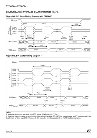 ST7MC1xx/ST7MC2xx
272/309
COMMUNICATION INTERFACE CHARACTERISTICS (Cont’d)
Figure 148. SPI Slave Timing Diagram with CPHA=11)
Figure 149. SPI Master Timing Diagram 1)
Notes:
1. Measurement points are done at CMOS levels: 0.3xVDD and 0.7xVDD.
2. When no communication is on-going the data output line of the SPI (MOSI in master mode, MISO in slave mode) has
its alternate function capability released. In this case, the pin status depends of the I/O port configuration.
SS INPUT
SCK
INPUT
CPHA=1
MOSI INPUT
MISO OUTPUT
CPHA=1
tw(SCKH)
tw(SCKL) tr(SCK)
tf(SCK)
ta(SO)
tsu(SI) th(SI)
MSB OUT BIT6 OUT LSB OUT
see
CPOL=0
CPOL=1
tsu(SS) th(SS)
tdis(SO)
th(SO)
see
note 2
note 2
tc(SCK)
HZ
tv(SO)
MSB IN LSB IN
BIT1 IN
SS INPUT
SCK
INPUT
CPHA = 0
MOSI OUTPUT
MISO INPUT
CPHA = 0
CPHA = 1
CPHA = 1
tc(SCK)
tw(SCKH)
tw(SCKL)
th(MI)
tsu(MI)
MSB IN
MSB OUT
BIT6 IN
BIT6 OUT LSB OUT
LSB IN
See note 2 See note 2
CPOL = 0
CPOL = 1
CPOL = 0
CPOL = 1
tr(SCK)
tf(SCK)
th(MO)
tv(MO)
 