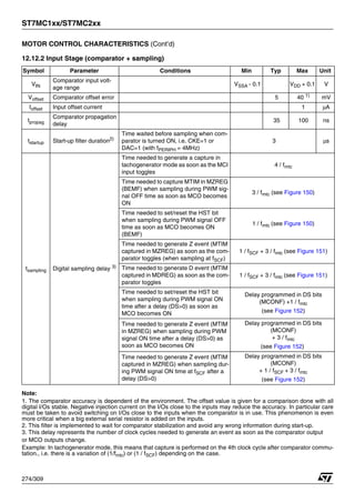 ST7MC1xx/ST7MC2xx
274/309
MOTOR CONTROL CHARACTERISTICS (Cont’d)
12.12.2 Input Stage (comparator + sampling)
Note:
1. The comparator accuracy is dependent of the environment. The offset value is given for a comparison done with all
digital I/Os stable. Negative injection current on the I/Os close to the inputs may reduce the accuracy. In particular care
must be taken to avoid switching on I/Os close to the inputs when the comparator is in use. This phenomenon is even
more critical when a big external serial resistor is added on the inputs.
2. This filter is implemented to wait for comparator stabilization and avoid any wrong information during start-up.
3. This delay represents the number of clock cycles needed to generate an event as soon as the comparator output
or MCO outputs change.
Example: In tachogenerator mode, this means that capture is performed on the 4th clock cycle after comparator commu-
tation., i.e. there is a variation of (1/fmtc) or (1 / fSCF) depending on the case.
Symbol Parameter Conditions Min Typ Max Unit
VIN
Comparator input volt-
age range
VSSA - 0.1 VDD + 0.1 V
Voffset Comparator offset error 5 40 1)
mV
Ioffset Input offset current 1 μA
tpropag
Comparator propagation
delay
35 100 ns
tstartup Start-up filter duration2)
Time waited before sampling when com-
parator is turned ON, i.e. CKE=1 or
DAC=1 (with fPERIPH = 4MHz)
3 μs
tsampling Digital sampling delay 3)
Time needed to generate a capture in
tachogenerator mode as soon as the MCI
input toggles
4 / fmtc
Time needed to capture MTIM in MZREG
(BEMF) when sampling during PWM sig-
nal OFF time as soon as MCO becomes
ON
3 / fmtc (see Figure 150)
Time needed to set/reset the HST bit
when sampling during PWM signal OFF
time as soon as MCO becomes ON
(BEMF)
1 / fmtc (see Figure 150)
Time needed to generate Z event (MTIM
captured in MZREG) as soon as the com-
parator toggles (when sampling at fSCF)
1 / fSCF + 3 / fmtc (see Figure 151)
Time needed to generate D event (MTIM
captured in MDREG) as soon as the com-
parator toggles
1 / fSCF + 3 / fmtc (see Figure 151)
Time needed to set/reset the HST bit
when sampling during PWM signal ON
time after a delay (DS>0) as soon as
MCO becomes ON
Delay programmed in DS bits
(MCONF) +1 / fmtc
(see Figure 152)
Time needed to generate Z event (MTIM
in MZREG) when sampling during PWM
signal ON time after a delay (DS>0) as
soon as MCO becomes ON
Delay programmed in DS bits
(MCONF)
+ 3 / fmtc
(see Figure 152)
Time needed to generate Z event (MTIM
captured in MZREG) when sampling dur-
ing PWM signal ON time at fSCF after a
delay (DS>0)
Delay programmed in DS bits
(MCONF)
+ 1 / fSCF + 3 / fmtc
(see Figure 152)
 