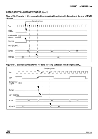 ST7MC1xx/ST7MC2xx
275/309
MOTOR CONTROL CHARACTERISTICS (Cont’d)
Figure 150. Example 1: Waveforms for Zero-crossing Detection with Sampling at the end of PWM
off-time
Figure 151. Example 2: Waveforms for Zero-crossing Detection with Sampling at fSCF
fmtc
MCOx
Comparator
Output
HST (MCRC)
MTIM
MZREG
A5 A6 A7
XX A5
Sampling time
Sample
fmtc
fSCF
Comparator
Output
HST (MCRC)
MTIM
MZREG
A5 A6 A7
XX A6
Sampling time
Sample
 