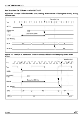 ST7MC1xx/ST7MC2xx
276/309
MOTOR CONTROL CHARACTERISTICS (Cont’d)
Figure 152. Example 3: Waveforms for Zero-crossing Detection with Sampling after a Delay during
PWM On-time
Figure 153. Example 4: Waveforms for zero-crossing detection with sampling after a delay
at fSCF
fmtc
MCOx
Comparator
output
HST (MCRC)
MTIM
MZREG
A5 A6 A7
XX A6
Sampling time
sample
Delay from DS bits
fmtc
fSCF
comparator
output
HST (MCRC)
MTIM
MZREG
A5 A6 A7
XX A7
Sampling time
sample
MCOx
Delay from DS bits
 