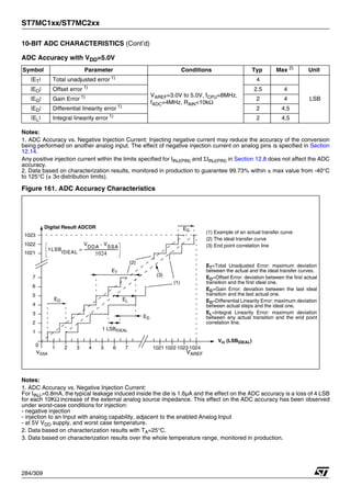 ST7MC1xx/ST7MC2xx
284/309
10-BIT ADC CHARACTERISTICS (Cont’d)
ADC Accuracy with VDD=5.0V
Notes:
1. ADC Accuracy vs. Negative Injection Current: Injecting negative current may reduce the accuracy of the conversion
being performed on another analog input. The effect of negative injection current on analog pins is specified in Section
12.14.
Any positive injection current within the limits specified for IINJ(PIN) and ΣIINJ(PIN) in Section 12.8 does not affect the ADC
accuracy.
2. Data based on characterization results, monitored in production to guarantee 99.73% within ± max value from -40°C
to 125°C (± 3σ distribution limits).
Figure 161. ADC Accuracy Characteristics
Notes:
1. ADC Accuracy vs. Negative Injection Current:
For IINJ-=0.8mA, the typical leakage induced inside the die is 1.6µA and the effect on the ADC accuracy is a loss of 4 LSB
for each 10KΩ increase of the external analog source impedance. This effect on the ADC accuracy has been observed
under worst-case conditions for injection:
- negative injection
- injection to an Input with analog capability, adjacent to the enabled Analog Input
- at 5V VDD supply, and worst case temperature.
2. Data based on characterization results with TA=25°C.
3. Data based on characterization results over the whole temperature range, monitored in production.
Symbol Parameter Conditions Typ Max 2)
Unit
|ET| Total unadjusted error 1)
VAREF=3.0V to 5.0V, fCPU=8MHz,
fADC=4MHz, RAIN<10kΩ
4
LSB
|EO| Offset error 1)
2.5 4
|EG| Gain Error 1) 2 4
|ED| Differential linearity error 1)
2 4.5
|EL| Integral linearity error 1)
2 4.5
EO
EG
1 LSBIDEAL
1LSB
IDEAL
V
DDA
V
SSA
–
1024
----------------------------------------
-
=
Vin (LSBIDEAL)
(1) Example of an actual transfer curve
(2) The ideal transfer curve
(3) End point correlation line
ET=Total Unadjusted Error: maximum deviation
between the actual and the ideal transfer curves.
EO=Offset Error: deviation between the first actual
transition and the first ideal one.
EG=Gain Error: deviation between the last ideal
transition and the last actual one.
ED=Differential Linearity Error: maximum deviation
between actual steps and the ideal one.
EL=Integral Linearity Error: maximum deviation
between any actual transition and the end point
correlation line.
Digital Result ADCDR
1023
1022
1021
5
4
3
2
1
0
7
6
1 2 3 4 5 6 7 1021 1022 1023 1024
(1)
(2)
ET
ED
EL
(3)
VAREF
VSSA
 