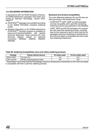 ST7MC1xx/ST7MC2xx
289/309
13.3 SOLDERING INFORMATION
In accordance with the RoHS European directive,
all STMicroelectronics packages have been con-
verted to lead-free technology, named ECO-
PACKTM
.
■ ECOPACKTM packages are qualified according
to the JEDEC STD-020C compliant soldering
profile.
■ Detailed information on the STMicroelectronics
ECOPACKTM
transition program is available on
www.st.com/stonline/leadfree/, with specific
technical Application notes covering the main
technical aspects related to lead-free
conversion (AN2033, AN2034, AN2035,
AN2036).
Backward and forward compatibility:
The main difference between Pb and Pb-free sol-
dering process is the temperature range.
– ECOPACKTM
LQFP, SDIP and SO packages
are fully compatible with Lead (Pb) containing
soldering process (see application note AN2034)
– LQFP, SDIP and SO Pb-packages are compati-
ble with Lead-free soldering process, neverthe-
less it's the customer's duty to verify that the Pb-
packages maximum temperature (mentioned on
the Inner box label) is compatible with their Lead-
free soldering temperature.
Table 90. Soldering Compatibility (wave and reflow soldering process)
* Assemblers must verify that the Pb-package maximum temperature (mentioned on the Inner box label)
is compatible with their Lead-free soldering process.
Package Plating material devices Pb solder paste Pb-free solder paste
SDIP & PDIP Sn (pure Tin) Yes Yes *
LQFP and SO NiPdAu (Nickel-palladium-Gold) Yes Yes *
 