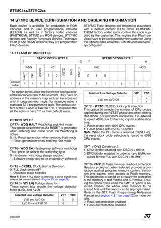 ST7MC1xx/ST7MC2xx
290/309
14 ST7MC DEVICE CONFIGURATION AND ORDERING INFORMATION
Each device is available for production in ROM
versions and in user programmable versions
(FLASH) as well as in factory coded versions
(FASTROM). ST7MC are ROM devices. ST7PMC
devices are Factory Advanced Service Technique
ROM (FASTROM) versions: they are programmed
Flash devices.
ST7FMC Flash devices are shipped to customers
with a default content (FFh), while ROM/FAS-
TROM factory coded parts contain the code sup-
plied by the customer. This implies that Flash de-
vices have to be configured by the customer using
the Option Bytes while the ROM devices are facto-
ry-configured.
14.1 FLASH OPTION BYTES
The option bytes allow the hardware configuration
of the microcontroller to be selected. They have no
address in the memory map and can be accessed
only in programming mode (for example using a
standard ST7 programming tool). The default con-
tent of the FLASH is fixed to FFh. This means that
all the options have “1” as their default value.
OPTION BYTE 0
OPT7= WDG HALT Watchdog and Halt mode
This option bit determines if a RESET is generated
when entering Halt mode while the Watchdog is
active.
0: No Reset generation when entering Halt mode
1: Reset generation when entering Halt mode
OPT6= WDG SW Hardware or software watchdog
This option bit selects the watchdog type.
0: Hardware (watchdog always enabled)
1: Software (watchdog to be enabled by software)
OPT5 = CKSEL Clock Source Selection.
0: PLL clock selected1)
1: Oscillator clock selected
Note 1: Even if PLL clock is selected, a clock signal must
always be present (refer to Figure 13. on page 28)
OPT4:3= VD[1:0] Voltage detection
These option bits enable the voltage detection
block (LVD, and AVD).
OPT2 = RSTC RESET clock cycle selection
This option bit selects the number of CPU cycles
applied during the RESET phase and when exiting
Halt mode. For resonator oscillators, it is advised
to select 4096 due to the long crystal stabilization
time.
0: Reset phase with 4096 CPU cycles
1: Reset phase with 256 CPU cycles
Note: When the PLL clock is selected (CKSEL=0),
the reset clock cycle selection is forced to 4096
CPU cycles.
OPT1= DIV2 Divider by 2
1: DIV2 divider disabled with OSCIN = 8MHz
0: DIV2 divider enabled (in order to have 8 MHz re-
quired for the PLL with OSCIN =16 Mhz))
OPT0= FMP_R Flash memory read-out protection
Readout protection, when selected provides a pro-
tection against program memory content extrac-
tion and against write access to Flash memory.
This protection is based on a read/write protection
of the memory in test modes and ICP mode. Eras-
ing the option bytes when the FMP_R option is se-
lected causes the whole user memory to be
erased first and the device can be reprogrammed.
Refer to the ST7 Flash Programming Reference
Manual and section 4.3.1 on page 22 for more de-
tails.
0: Read-out protection enabled
1: Read-out protection disabled
STATIC OPTION BYTE 0
7 0
STATIC OPTION BYTE 1
7 0
WDG
CKSEL
VD
RSTC
DIV2
FMP_R
PKG MCO
HALT
SW
1 0 2 1 0
Default
value
1 1 1 1 1 1 1 1 1 1 1 1 1 1 1 1
Selected Low Voltage Detector VD1 VD0
LVD and AVD On 0 0
LVD On and AVD Off 0 1
LVD and AVD Off
1 0
1 1
Selected Low Voltage Detector VD1 VD0
 