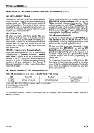 ST7MC1xx/ST7MC2xx
294/309
ST7MC DEVICE CONFIGURATION AND ORDERING INFORMATION (Cont’d)
14.3 DEVELOPMENT TOOLS
Development tools for the ST7 microcontrollers in-
clude a complete range of hardware systems and
software tools from STMicroelectronics and third-
party tool suppliers. The range of tools includes
solutions to help you evaluate microcontroller pe-
ripherals, develop and debug your application, and
program your microcontrollers.
14.3.1 Starter kits
ST offers complete, affordable starter kits and
full-featured that allow you to evaluate microcon-
troller features and quickly start developing ST7
applications. Starter kits are complete hardware/
software tool packages that include features and
samples to to help you quickly start developing
your application.
14.3.2 Development and debugging tools
Application development for ST7 is supported by
fully optimizing C Compilers and the ST7 Assem-
bler-Linker toolchain, which are all seamlessly in-
tegrated in the ST7 integrated development envi-
ronments in order to facilitate the debugging and
fine-tuning of your application. The Cosmic C
Compiler is available in a free version that outputs
up to 16K of code.
The range of hardware tools includes full-featured
ST7-EMU2B series emulators and the low-cost
RLink in-circuit debugger/programmer. These
tools are supported by the ST7 Toolset from ST-
Microelectronics, which includes the STVD7 inte-
grated development environment (IDE) with high-
level language debugger, editor, project manager
and integrated programming interface.
14.3.3 Programming tools
During the development cycle, the ST7-EMU3 se-
ries emulators and the RLink provide in-circuit
programming capability for programming the Flash
microcontroller on your application board.
ST also provides a low-cost dedicated in-circuit
programmer, the ST7-STICK, as well as ST7
Socket Boards which provide all the sockets re-
quired for programming any of the devices in a
specific ST7 sub-family on a platform that can be
used with any tool with in-circuit programming ca-
pability for ST7.
For production programming of ST7 devices, ST’s
third-party tool partners also provide a complete
range of gang and automated programming solu-
tions, which are ready to integrate into your pro-
duction environment.
14.3.4 Order codes for ST7MC development tools
Table 91. Development tool order codes for the ST7MC family
1. Add suffix /EU, /UK or /US for the power supply for your region
2. Parallel port connection to PC
3. RLink with ST7 tool set
For additional ordering codes for spare parts and accessories, refer to the online product selector at
www.st.com/mcu.
MCU Starter kit Emulator Programming tool
ST7MC1
ST7MC2
ST7MC-KIT/BLDC ST7MDT50-EMU3
ST7-STICK1)2)
STX-RLINK3)
 