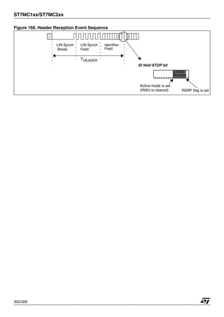 ST7MC1xx/ST7MC2xx
302/309
Figure 168. Header Reception Event Sequence
LIN Synch LIN Synch Identifier
Field Field
Break
THEADER
Active mode is set
RDRF flag is set
Critical
Window
ID field STOP bit
(RWU is cleared)
 