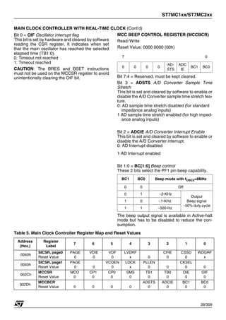 ST7MC1xx/ST7MC2xx
39/309
MAIN CLOCK CONTROLLER WITH REAL-TIME CLOCK (Cont’d)
Bit 0 = OIF Oscillator interrupt flag
This bit is set by hardware and cleared by software
reading the CSR register. It indicates when set
that the main oscillator has reached the selected
elapsed time (TB1:0).
0: Timeout not reached
1: Timeout reached
CAUTION: The BRES and BSET instructions
must not be used on the MCCSR register to avoid
unintentionally clearing the OIF bit.
MCC BEEP CONTROL REGISTER (MCCBCR)
Read/Write
Reset Value: 0000 0000 (00h)
Bit 7:4 = Reserved, must be kept cleared.
Bit 3 = ADSTS A/D Converter Sample Time
Stretch
This bit is set and cleared by software to enable or
disable the A/D Converter sample time stretch fea-
ture.
0: AD sample time stretch disabled (for standard
impedance analog inputs)
1 AD sample time stretch enabled (for high imped-
ance analog inputs)
Bit 2 = ADCIE A/D Converter Interrupt Enable
This bit is set and cleared by software to enable or
disable the A/D Converter interrupt.
0: AD Interrupt disabled
1 AD Interrupt enabled
Bit 1:0 = BC[1:0] Beep control
These 2 bits select the PF1 pin beep capability.
The beep output signal is available in Active-halt
mode but has to be disabled to reduce the con-
sumption.
Table 5. Main Clock Controller Register Map and Reset Values
7 0
0 0 0 0
AD-
STS
ADC
IE
BC1 BC0
BC1 BC0 Beep mode with fOSC2=8MHz
0 0 Off
0 1 ~2-KHz
Output
Beep signal
~50% duty cycle
1 0 ~1-KHz
1 1 ~500-Hz
Address
(Hex.)
Register
Label
7 6 5 4 3 2 1 0
0040h
SICSR, page0
Reset Value
PAGE
0
VDIE
0
VDF
0
LVDRF
x 0
CFIE
0
CSSD
0
WDGRF
x
0040h
SICSR, page1
Reset Value
PAGE
0 0
VCOEN
0
LOCK
x
PLLEN
0 0
CKSEL
0 0
002Ch
MCCSR
Reset Value
MCO
0
CP1
0
CP0
0
SMS
0
TB1
0
TB0
0
OIE
0
OIF
0
002Dh
MCCBCR
Reset Value 0 0 0 0
ADSTS
0
ADCIE
0
BC1
0
BC0
0
1
 