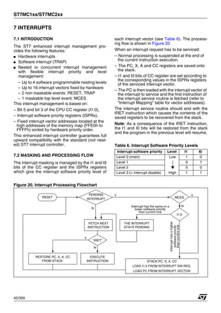 ST7MC1xx/ST7MC2xx
40/309
7 INTERRUPTS
7.1 INTRODUCTION
The ST7 enhanced interrupt management pro-
vides the following features:
■ Hardware interrupts
■ Software interrupt (TRAP)
■ Nested or concurrent interrupt management
with flexible interrupt priority and level
management:
– Up to 4 software programmable nesting levels
– Up to 16 interrupt vectors fixed by hardware
– 2 non maskable events: RESET, TRAP
– 1 maskable top level event: MCES
This interrupt management is based on:
– Bit 5 and bit 3 of the CPU CC register (I1:0),
– Interrupt software priority registers (ISPRx),
– Fixed interrupt vector addresses located at the
high addresses of the memory map (FFE0h to
FFFFh) sorted by hardware priority order.
This enhanced interrupt controller guarantees full
upward compatibility with the standard (not nest-
ed) ST7 interrupt controller.
7.2 MASKING AND PROCESSING FLOW
The interrupt masking is managed by the I1 and I0
bits of the CC register and the ISPRx registers
which give the interrupt software priority level of
each interrupt vector (see Table 6). The process-
ing flow is shown in Figure 20
When an interrupt request has to be serviced:
– Normal processing is suspended at the end of
the current instruction execution.
– The PC, X, A and CC registers are saved onto
the stack.
– I1 and I0 bits of CC register are set according to
the corresponding values in the ISPRx registers
of the serviced interrupt vector.
– The PC is then loaded with the interrupt vector of
the interrupt to service and the first instruction of
the interrupt service routine is fetched (refer to
“Interrupt Mapping” table for vector addresses).
The interrupt service routine should end with the
IRET instruction which causes the contents of the
saved registers to be recovered from the stack.
Note: As a consequence of the IRET instruction,
the I1 and I0 bits will be restored from the stack
and the program in the previous level will resume.
Table 6. Interrupt Software Priority Levels
Figure 20. Interrupt Processing Flowchart
Interrupt software priority Level I1 I0
Level 0 (main) Low
High
1 0
Level 1 0 1
Level 2 0 0
Level 3 (= interrupt disable) 1 1
“IRET”
RESTORE PC, X, A, CC
STACK PC, X, A, CC
LOAD I1:0 FROM INTERRUPT SW REG.
FETCH NEXT
RESET MCES
PENDING
INSTRUCTION
I1:0
FROM STACK
LOAD PC FROM INTERRUPT VECTOR
Y
N
Y
N
Y
N
Interrupt has the same or a
lower software priority
THE INTERRUPT
STAYS PENDING
than current one
Interrupt
has
a
higher
software
priority
than
current
one
EXECUTE
INSTRUCTION
INTERRUPT
1
 
