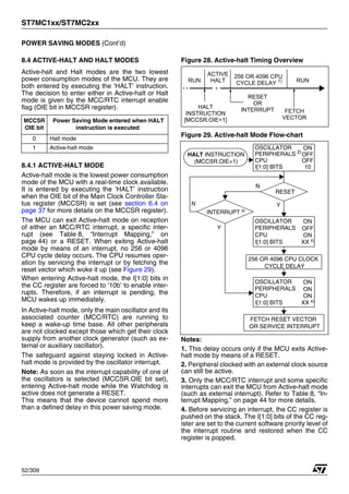 ST7MC1xx/ST7MC2xx
52/309
POWER SAVING MODES (Cont’d)
8.4 ACTIVE-HALT AND HALT MODES
Active-halt and Halt modes are the two lowest
power consumption modes of the MCU. They are
both entered by executing the ‘HALT’ instruction.
The decision to enter either in Active-halt or Halt
mode is given by the MCC/RTC interrupt enable
flag (OIE bit in MCCSR register).
8.4.1 ACTIVE-HALT MODE
Active-halt mode is the lowest power consumption
mode of the MCU with a real-time clock available.
It is entered by executing the ‘HALT’ instruction
when the OIE bit of the Main Clock Controller Sta-
tus register (MCCSR) is set (see section 6.4 on
page 37 for more details on the MCCSR register).
The MCU can exit Active-halt mode on reception
of either an MCC/RTC interrupt, a specific inter-
rupt (see Table 8, “Interrupt Mapping,” on
page 44) or a RESET. When exiting Active-halt
mode by means of an interrupt, no 256 or 4096
CPU cycle delay occurs. The CPU resumes oper-
ation by servicing the interrupt or by fetching the
reset vector which woke it up (see Figure 29).
When entering Active-halt mode, the I[1:0] bits in
the CC register are forced to ‘10b’ to enable inter-
rupts. Therefore, if an interrupt is pending, the
MCU wakes up immediately.
In Active-halt mode, only the main oscillator and its
associated counter (MCC/RTC) are running to
keep a wake-up time base. All other peripherals
are not clocked except those which get their clock
supply from another clock generator (such as ex-
ternal or auxiliary oscillator).
The safeguard against staying locked in Active-
halt mode is provided by the oscillator interrupt.
Note: As soon as the interrupt capability of one of
the oscillators is selected (MCCSR.OIE bit set),
entering Active-halt mode while the Watchdog is
active does not generate a RESET.
This means that the device cannot spend more
than a defined delay in this power saving mode.
Figure 28. Active-halt Timing Overview
Figure 29. Active-halt Mode Flow-chart
Notes:
1. This delay occurs only if the MCU exits Active-
halt mode by means of a RESET.
2. Peripheral clocked with an external clock source
can still be active.
3. Only the MCC/RTC interrupt and some specific
interrupts can exit the MCU from Active-halt mode
(such as external interrupt). Refer to Table 8, “In-
terrupt Mapping,” on page 44 for more details.
4. Before servicing an interrupt, the CC register is
pushed on the stack. The I[1:0] bits of the CC reg-
ister are set to the current software priority level of
the interrupt routine and restored when the CC
register is popped.
MCCSR
OIE bit
Power Saving Mode entered when HALT
instruction is executed
0 Halt mode
1 Active-halt mode
HALT
RUN RUN
256 OR 4096 CPU
CYCLE DELAY 1)
RESET
OR
INTERRUPT
HALT
INSTRUCTION FETCH
VECTOR
ACTIVE
[MCCSR.OIE=1]
HALT INSTRUCTION
RESET
INTERRUPT 3)
Y
N
N
Y
CPU
OSCILLATOR
PERIPHERALS 2)
I[1:0] BITS
ON
OFF
10
OFF
FETCH RESET VECTOR
OR SERVICE INTERRUPT
CPU
OSCILLATOR
PERIPHERALS
I[1:0] BITS
ON
OFF
XX 4)
ON
CPU
OSCILLATOR
PERIPHERALS
I[1:0] BITS
ON
ON
XX 4)
ON
256 OR 4096 CPU CLOCK
CYCLE DELAY
(MCCSR.OIE=1)
1
 