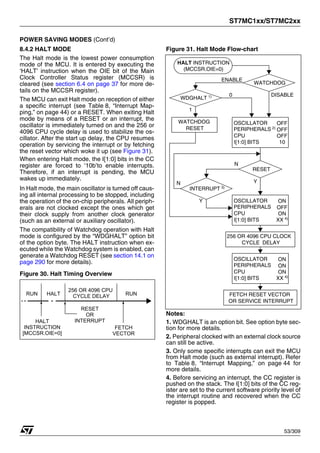 ST7MC1xx/ST7MC2xx
53/309
POWER SAVING MODES (Cont’d)
8.4.2 HALT MODE
The Halt mode is the lowest power consumption
mode of the MCU. It is entered by executing the
‘HALT’ instruction when the OIE bit of the Main
Clock Controller Status register (MCCSR) is
cleared (see section 6.4 on page 37 for more de-
tails on the MCCSR register).
The MCU can exit Halt mode on reception of either
a specific interrupt (see Table 8, “Interrupt Map-
ping,” on page 44) or a RESET. When exiting Halt
mode by means of a RESET or an interrupt, the
oscillator is immediately turned on and the 256 or
4096 CPU cycle delay is used to stabilize the os-
cillator. After the start up delay, the CPU resumes
operation by servicing the interrupt or by fetching
the reset vector which woke it up (see Figure 31).
When entering Halt mode, the I[1:0] bits in the CC
register are forced to ‘10b’to enable interrupts.
Therefore, if an interrupt is pending, the MCU
wakes up immediately.
In Halt mode, the main oscillator is turned off caus-
ing all internal processing to be stopped, including
the operation of the on-chip peripherals. All periph-
erals are not clocked except the ones which get
their clock supply from another clock generator
(such as an external or auxiliary oscillator).
The compatibility of Watchdog operation with Halt
mode is configured by the “WDGHALT” option bit
of the option byte. The HALT instruction when ex-
ecuted while the Watchdog system is enabled, can
generate a Watchdog RESET (see section 14.1 on
page 290 for more details).
Figure 30. Halt Timing Overview
Figure 31. Halt Mode Flow-chart
Notes:
1. WDGHALT is an option bit. See option byte sec-
tion for more details.
2. Peripheral clocked with an external clock source
can still be active.
3. Only some specific interrupts can exit the MCU
from Halt mode (such as external interrupt). Refer
to Table 8, “Interrupt Mapping,” on page 44 for
more details.
4. Before servicing an interrupt, the CC register is
pushed on the stack. The I[1:0] bits of the CC reg-
ister are set to the current software priority level of
the interrupt routine and recovered when the CC
register is popped.
HALT
RUN RUN
256 OR 4096 CPU
CYCLE DELAY
RESET
OR
INTERRUPT
HALT
INSTRUCTION FETCH
VECTOR
[MCCSR.OIE=0]
HALT INSTRUCTION
RESET
INTERRUPT 3)
Y
N
N
Y
CPU
OSCILLATOR
PERIPHERALS 2)
I[1:0] BITS
OFF
OFF
10
OFF
FETCH RESET VECTOR
OR SERVICE INTERRUPT
CPU
OSCILLATOR
PERIPHERALS
I[1:0] BITS
ON
OFF
XX 4)
ON
CPU
OSCILLATOR
PERIPHERALS
I[1:0] BITS
ON
ON
XX 4)
ON
256 OR 4096 CPU CLOCK
DELAY
WATCHDOG
ENABLE
DISABLE
WDGHALT 1) 0
WATCHDOG
RESET
1
(MCCSR.OIE=0)
CYCLE
1
 