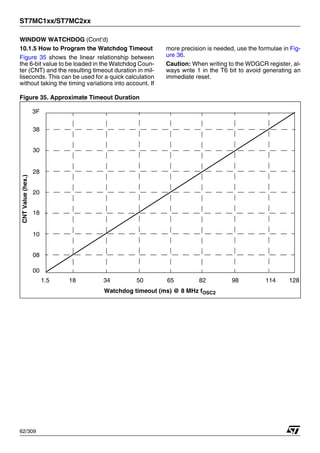 ST7MC1xx/ST7MC2xx
62/309
WINDOW WATCHDOG (Cont’d)
10.1.5 How to Program the Watchdog Timeout
Figure 35 shows the linear relationship between
the 6-bit value to be loaded in the Watchdog Coun-
ter (CNT) and the resulting timeout duration in mil-
liseconds. This can be used for a quick calculation
without taking the timing variations into account. If
more precision is needed, use the formulae in Fig-
ure 36.
Caution: When writing to the WDGCR register, al-
ways write 1 in the T6 bit to avoid generating an
immediate reset.
Figure 35. Approximate Timeout Duration
CNT
Value
(hex.)
Watchdog timeout (ms) @ 8 MHz fOSC2
3F
00
38
128
1.5 65
30
28
20
18
10
08
50
34
18 82 98 114
1
 