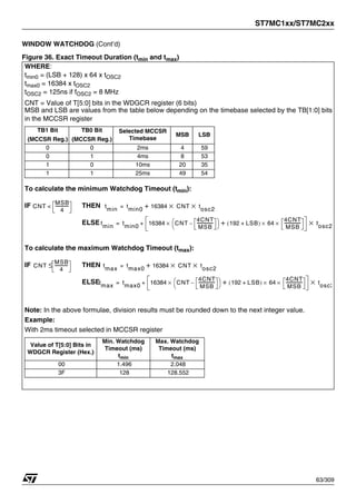 ST7MC1xx/ST7MC2xx
63/309
WINDOW WATCHDOG (Cont’d)
Figure 36. Exact Timeout Duration (tmin and tmax)
WHERE:
tmin0 = (LSB + 128) x 64 x tOSC2
tmax0 = 16384 x tOSC2
tOSC2 = 125ns if fOSC2 = 8 MHz
CNT = Value of T[5:0] bits in the WDGCR register (6 bits)
MSB and LSB are values from the table below depending on the timebase selected by the TB[1:0] bits
in the MCCSR register
To calculate the minimum Watchdog Timeout (tmin):
IF THEN
ELSE
To calculate the maximum Watchdog Timeout (tmax):
IF THEN
ELSE
Note: In the above formulae, division results must be rounded down to the next integer value.
Example:
With 2ms timeout selected in MCCSR register
TB1 Bit
(MCCSR Reg.)
TB0 Bit
(MCCSR Reg.)
Selected MCCSR
Timebase
MSB LSB
0 0 2ms 4 59
0 1 4ms 8 53
1 0 10ms 20 35
1 1 25ms 49 54
Value of T[5:0] Bits in
WDGCR Register (Hex.)
Min. Watchdog
Timeout (ms)
tmin
Max. Watchdog
Timeout (ms)
tmax
00 1.496 2.048
3F 128 128.552
CNT
MSB
4
-------------
< t
min
t
min0
16384 CNT t
osc2
×
×
+
=
t
min
t
min0
16384 CNT
4CNT
MSB
----------------
-
–
⎝ ⎠
⎛ ⎞
× 192 LSB
+
( ) 64
4CNT
MSB
----------------
-
×
×
+ t
osc2
×
+
=
CNT
MSB
4
-------------
≤ t
max
t
max0
16384 CNT t
osc2
×
×
+
=
t
max
t
max0
16384 CNT
4CNT
MSB
----------------
-
–
⎝ ⎠
⎛ ⎞
× 192 LSB
+
( ) 64
4CNT
MSB
----------------
-
×
×
+ t
osc2
×
+
=
1
 