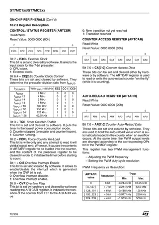 ST7MC1xx/ST7MC2xx
72/309
ON-CHIP PERIPHERALS (Cont’d)
10.2.3 Register Description
CONTROL / STATUS REGISTER (ARTCSR)
Read/Write
Reset Value: 0000 0000 (00h)
Bit 7 = EXCLExternal Clock
This bit is set and cleared by software. It selects the
input clock for the 7-bit prescaler.
0: CPU clock.
1: External clock.
Bit 6:4 = CC[2:0] Counter Clock Control
These bits are set and cleared by software. They
determine the prescaler division ratio from fINPUT.
Bit 3 = TCE Timer Counter Enable
This bit is set and cleared by software. It puts the
timer in the lowest power consumption mode.
0: Counter stopped (prescaler and counter frozen).
1: Counter running.
Bit 2 = FCRLForce Counter Re-Load
This bit is write-only and any attempt to read it will
yield alogical zero.Whenset,itcauses thecontents
of ARTARR register to be loaded into the counter,
and the content of the prescaler register to be
cleared in order to initialize the timer before starting
to count.
Bit 1 = OIEOverflow Interrupt Enable
This bit is set and cleared by software. It allows to
enable/disable the interrupt which is generated
when the OVF bit is set.
0: Overflow Interrupt disable.
1: Overflow Interrupt enable.
Bit 0 = OVFOverflow Flag
This bit is set by hardware and cleared by software
reading the ARTCSR register. It indicates the tran-
sition of the counter from FFh to the ARTARR val-
ue.
0: New transition not yet reached
1: Transition reached
COUNTER ACCESS REGISTER (ARTCAR)
Read/Write
Reset Value: 0000 0000 (00h)
Bit 7:0 = CA[7:0] Counter Access Data
These bits can be set and cleared either by hard-
ware or by software. The ARTCAR register is used
to read or write the auto-reload counter “on the fly”
(while it is counting).
AUTO-RELOAD REGISTER (ARTARR)
Read/Write
Reset Value: 0000 0000 (00h)
Bit 7:0 = AR[7:0]Counter Auto-Reload Data
These bits are set and cleared by software. They
are used to hold the auto-reload value which is au-
tomatically loaded in the counter when an overflow
occurs. At the same time, the PWM output levels
are changed according to the corresponding OPx
bit in the PWMCR register.
This register has two PWM management func-
tions:
– Adjusting the PWM frequency
– Setting the PWM duty cycle resolution
PWM Frequency vs Resolution:
7 0
EXCL CC2 CC1 CC0 TCE FCRL OIE OVF
fCOUNTER With fINPUT=8 MHz CC2 CC1 CC0
fINPUT
fINPUT / 2
fINPUT / 4
fINPUT / 8
fINPUT / 16
fINPUT / 32
fINPUT / 64
fINPUT / 128
8 MHz
4 MHz
2 MHz
1 MHz
500 kHz
250 kHz
125 kHz
62.5 kHz
0
0
0
0
1
1
1
1
0
0
1
1
0
0
1
1
0
1
0
1
0
1
0
1
7 0
CA7 CA6 CA5 CA4 CA3 CA2 CA1 CA0
7 0
AR7 AR6 AR5 AR4 AR3 AR2 AR1 AR0
ARTARR
value
Resolution
fPWM
Min Max
0 8-bit ~0.244 kHz 31.25 kHz
[ 0..127 ] > 7-bit ~0.244 kHz 62.5 kHz
[ 128..191 ] > 6-bit ~0.488 kHz 125 kHz
[ 192..223 ] > 5-bit ~0.977 kHz 250 kHz
[ 224..239 ] > 4-bit ~1.953 kHz 500 kHz
1
 