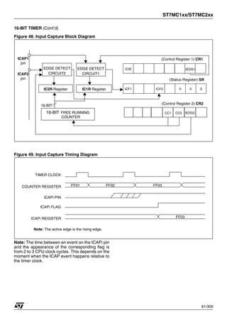ST7MC1xx/ST7MC2xx
81/309
16-BIT TIMER (Cont’d)
Figure 48. Input Capture Block Diagram
Figure 49. Input Capture Timing Diagram
Note: The time between an event on the ICAPi pin
and the appearance of the corresponding flag is
from 2 to 3 CPU clock cycles. This depends on the
moment when the ICAP event happens relative to
the timer clock.
ICIE
CC0
CC1
16-BIT FREE RUNNING
COUNTER
IEDG1
(Control Register 1) CR1
(Control Register 2) CR2
ICF2
ICF1 0
0
0
(Status Register) SR
IEDG2
ICAP1
ICAP2
EDGE DETECT
CIRCUIT2
16-BIT
IC1R Register
IC2R Register
EDGE DETECT
CIRCUIT1
pin
pin
FF01 FF02 FF03
FF03
TIMER CLOCK
COUNTER REGISTER
ICAPi PIN
ICAPi FLAG
ICAPi REGISTER
Note: The active edge is the rising edge.
1
 