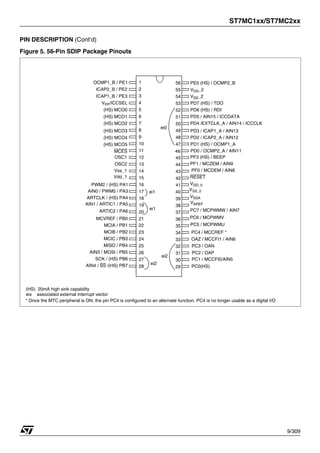 ST7MC1xx/ST7MC2xx
9/309
PIN DESCRIPTION (Cont’d)
Figure 5. 56-Pin SDIP Package Pinouts
52
51
50
49
48
47
46
45
44
43
42
41
16
15
1
2
3
4
5
6
7
8
9
10
11
12
13
14
53
54
55
56
(HS) MCO1
(HS) MCO0
VPP/ICCSEL
ICAP1_B / PE3
ICAP2_B / PE2
OCMP1_B / PE1
21
20
17
18
19
MCES
(HS) MCO5
(HS) MCO4
(HS) MCO3
(HS) MCO2
40
39
38
37
36
23
22
28
27
24
25
26
35
34
33
32
31
30
29
OSC2
OSC1
Vdd_1
Vss_1
PWM2 / (HS) PA1
AIN0 / PWM0 / PA3
ARTCLK / (HS) PA4
AIN1 / ARTIC1 / PA5
ARTIC2 / PA6
MISO / PB4
AIN3 / MOSI / PB5
SCK / (HS) PB6
AIN4 / SS /(HS) PB7
MCVREF / PB0
MCIA / PB1
MCIB / PB2
MCIC / PB3
PF3 (HS) / BEEP
PF1 / MCZEM / AIN9
PF0 / MCDEM / AIN8
RESET
VDD_0
VAREF
VSSA
VSS_0
PC7 / MCPWMW / AIN7
PD3 / ICAP1_A / AIN13
PD2 / ICAP2_A / AIN12
PD1 (HS) / OCMP1_A
PD0 / OCMP2_A / AIN11
PE0 (HS) / OCMP2_B
VDD_2
VSS_2
PD7 (HS) / TDO
PD6 (HS) / RDI
PD5 / AIN15 / ICCDATA
PD4 /EXTCLK_A / AIN14 / ICCCLK
OAZ / MCCFI1 / AIN6
PC4 / MCCREF *
PC3 / OAN
PC2 / OAP
PC6 / MCPWMV
PC5 / MCPWMU
PC1 / MCCFI0/AIN5
PC0(HS)
ei0
ei2
ei1
ei1
ei2
(HS) 20mA high sink capability
eix associated external interrupt vector
* Once the MTC peripheral is ON, the pin PC4 is configured to an alternate function. PC4 is no longer usable as a digital I/O
1
 