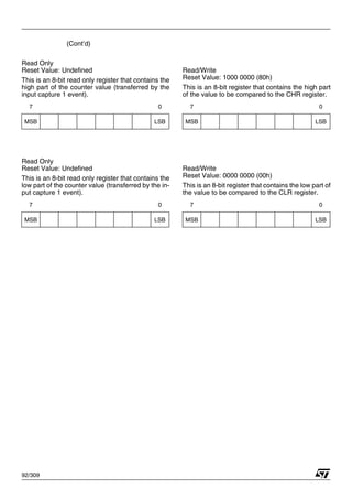 92/309
(Cont’d)
Read Only
Reset Value: Undefined
This is an 8-bit read only register that contains the
high part of the counter value (transferred by the
input capture 1 event).
Read Only
Reset Value: Undefined
This is an 8-bit read only register that contains the
low part of the counter value (transferred by the in-
put capture 1 event).
Read/Write
Reset Value: 1000 0000 (80h)
This is an 8-bit register that contains the high part
of the value to be compared to the CHR register.
Read/Write
Reset Value: 0000 0000 (00h)
This is an 8-bit register that contains the low part of
the value to be compared to the CLR register.
7 0
MSB LSB
7 0
MSB LSB
7 0
MSB LSB
7 0
MSB LSB
1
 