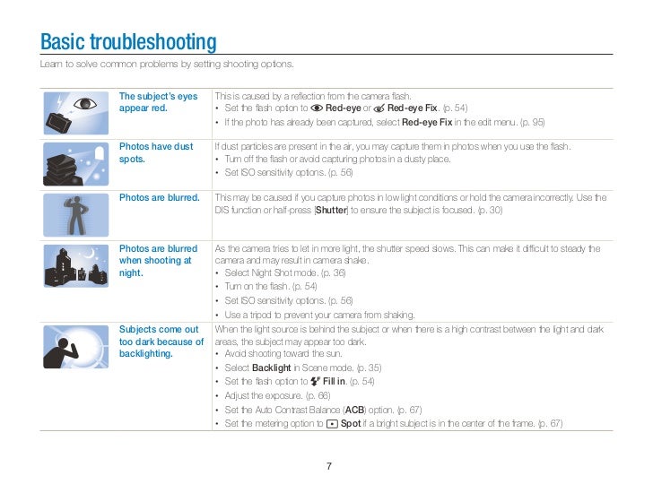 Samsung Digital Camera ST95's User Manual