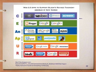 http://2.bp.blogspot.com/-
KdomGV3xfR4/T5_xVDJZrEI/AAAAAAAACWE/EysS_Bk2k0w/s1600/Web+Apps+-
+Kathy+Schrock's+Guide+to+Everything-101923.png
                                                                   36
 