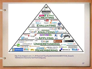 http://4.bp.blogspot.com/_rV_MVEspCw4/TSyxrSyu8oI/AAAAAAAABYI/TCh6_ExssxI/s
1600/blooms+taxonomy+and+technology.png


                                                                              37
 