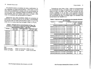 30 Alexandre Pessoa et alii
No presente estudo, as análises de solos e sedimentos fo-
ram realizadas na fração granulométrica ~ 200 mesh (~ 0,074
mm). Para se estabelecer a relação entre as concentrações de
mercúrio total foram realizadas análises simultâneas, em algu-
mas amostras, tanto nas frações argila como na fração ~ 200
mesh. Os resultados são apresentados na Tabela 4.
Observa-se que, pelos resultados obtidos em amostras de .
sedimentos no sistema hídrico do rio do Rato, a concentração
de mercúrio total na fração granulométrica argila (~ 211m) é da
ordem de 2 a 3 vezes maior que na fração ~ mesh (~74I1m).
Tabela 4 - Relação entre as concentrações de Hgtotal nas
amostras de sedimentos na Bacia do rio Rato nas frações
granulométricas argila e < 200 mesh
Amostra [Hg] Fração [Hg] Fração argila [Hg] Fração argila
<200# (ppm) (ppm) [Hg] Fração < 200 #
RASD-259 0,20 0,51 1 :2,55
RASD-371 0,30 0,86 1 :2,86
RASD-580 0,26 0,81 1 : 3,11
RASD-403 0,26 0,59 1 :2,26
RASD-650 0,29 0,95 1: 3,27
IFDSD-001 0,47 1,51 1: 3,21
IFDSD-002 2,27 4,26 1 : 1,87
IGVSD-D01 0,97 2,26 1: 2,32
IGVSD-003 0,92 2,14 1: 2,32
IGLSD-001 0,47 1,53 1: 3,35
IGJSD-D02 1,02 1,95 1 : 1,91
Média 1 :2,63
Nota:
RASO = rio do Rato
IGVSD =Ig. Visagem
IFDSD = Ig. Fé em Deus IGTSD = Ig. Taxi
IGJSD =Ig. Jacundá IGLSD =Ig. do Lontra
Série Tecnologia Ambiental, Rio de Janeiro, n.J8, 1997.
Projeto 1taituba 31
Tomando-se como base o fator médio de enriquecimento
da concentração de Hgtotal na fração argila, os resultados anali-
sados de Hgtotal na fração ~ 200 mesh das amostras de sedi-
mentos coletadas no rio do Rato e seus igarapés afluentes .
foram multiplicados por 2,63. Desta forma obtém-se a projeção
da concentração de H9total na. fração argila. Os resultados são
apresentados nas Tabelas 5 e 6.
Amostra Localização
Amostras de sedimentos no Igarapé Fé em Deus km 41,2 no rio Rato
lFOSD-001 a 800m da foz c/ o rio Rato areno-argilosa 0,47 1,25
IFOSD-002 a 600m da foz c/ rio do Rato areno-argilosa 2,27 6,06
IFOSD-003 a 500m da foz c/ rio do Rato areno-argilosa 3,87 10,33
lFOSO-D04 a 580m da foz c/ rio do Rato areno-argilosa 3,30 8,81
lFOSD-005 a 150m da foz c/ rio do Rato areno-argilosa 3,97 10,59
Amostras de sedimentos no Igarapé T8XI km 47,3 no rio do Rato
lGTSD-001 a 300m da foz c/ rio do Rato 0,68 1,81
lGTSD-002 a 50m da foz c/ rio do Rato argilo-arenosa 2,99
Amostras de sedimentos no Igarapé Visagem km 51,9 no rio do Rato
lGVSD-DOl a 300m da foz c/ rici do Rato argilo-arenosa 0,97 2,59
lGVSD-D02 a 200m da foz c/ rio do Rato argilo-arenosa 0,85 2,26
lGVSD-D03 a sOm da foz c/ rio do Rato argilo-arenosa 0,92 2,45
Amostras de sedimentos no Igarapé Jacundá km 7:;' no rio do Rato
IGJSD-Q01 a 300m da foz c/ rio do Rato argilosa 1,02 2,72
lGJSD-002 a 200m'da foz c/rio do Rato argilo-arenosa 1,59 4,24
IGJSD-003 a 50m da foz c/ rio do Rato argilosa 1,20 3,20
Amostras de II8ctlmentos no Igarapé Lontra km 26 no rio do Rato
lGLSD-D01 a 300m da foz c/ rio do Rato 0,32 0,85
lGJSD-002 a 200m da foz c/ rio do Rato 2,26
Série Tecnologia Ambiental,Rio de Janeiro, n.18. 1997.
 