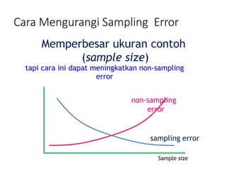 STA-215 Pertemuan 2.pptx teknik sampling pengertian sensus dan survey ...