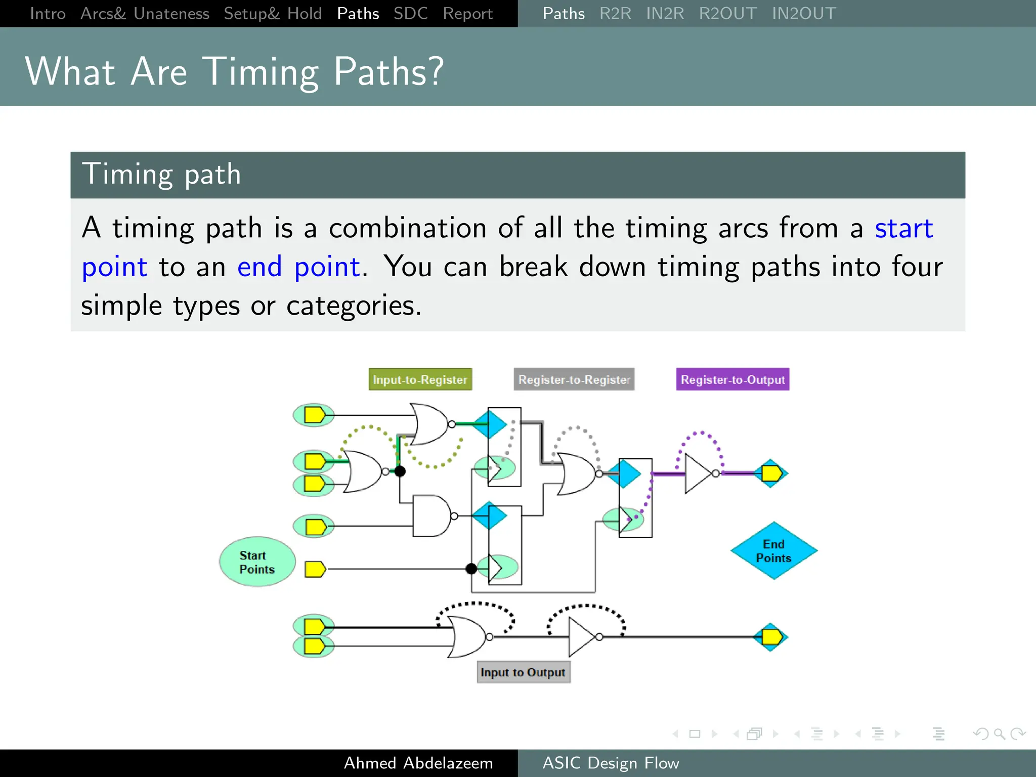 Static Time Analysis | PDF