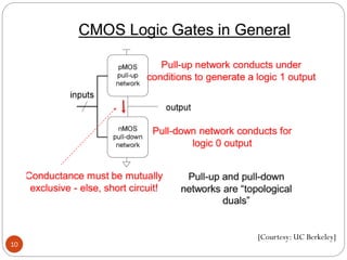 10
[Courtesy: UC Berkeley]
 
