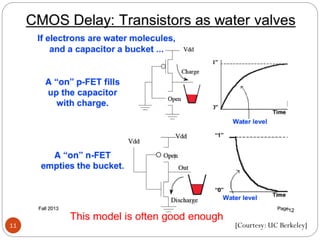 11 [Courtesy: UC Berkeley]
 
